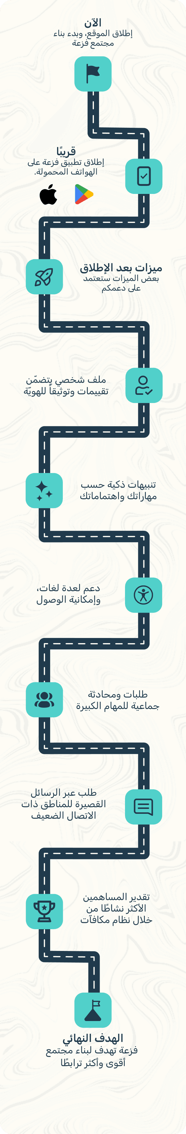 فزعة على وشك الانطلاق